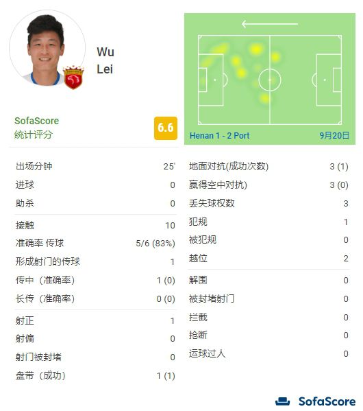 五月婷婷综合激情网